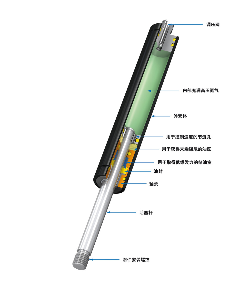 GS-28-350