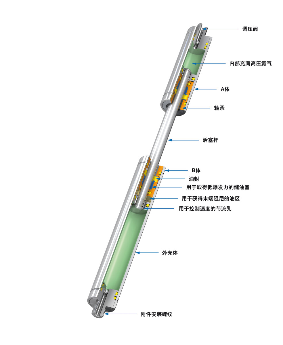 GST-40