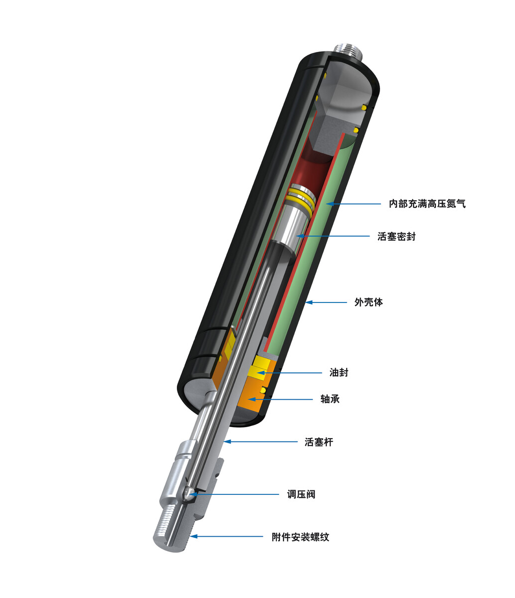 GZ-40-500