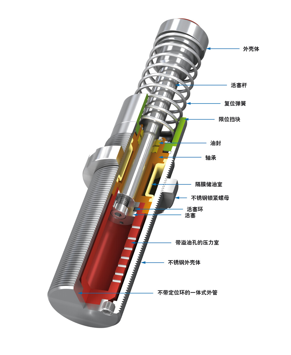 MC6450M-2-V4A