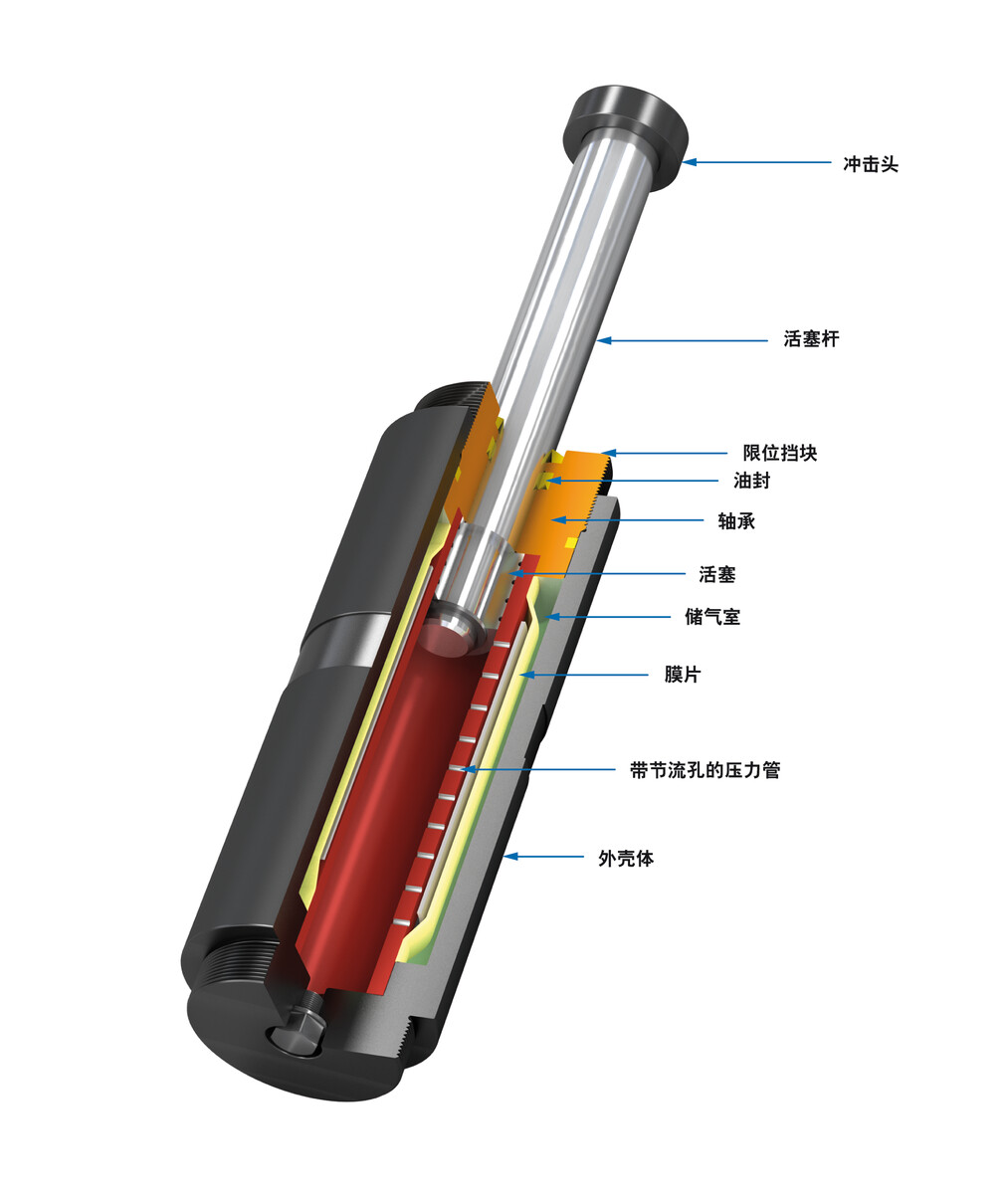 SCS63-600-R
