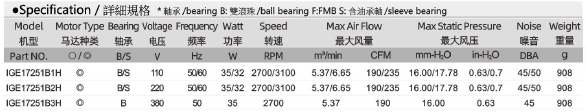 IGE17251 规格表