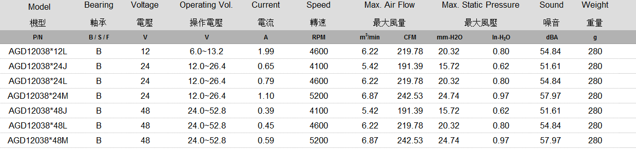 AGD12038 规格表