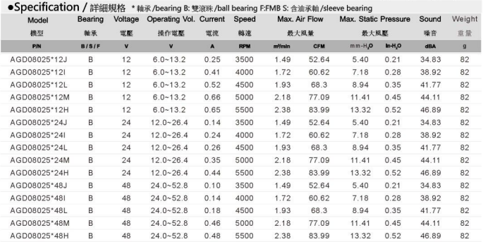 AGD08025 规格表