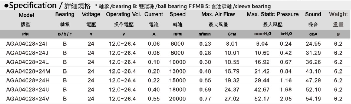AGA4028 规格表