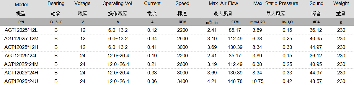 AGT12025 规格表