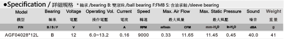 AGF04028 规格表