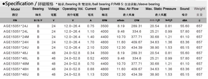 AGE15051 规格表