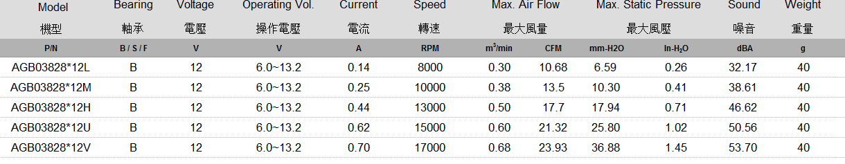 AGB03828 规格表