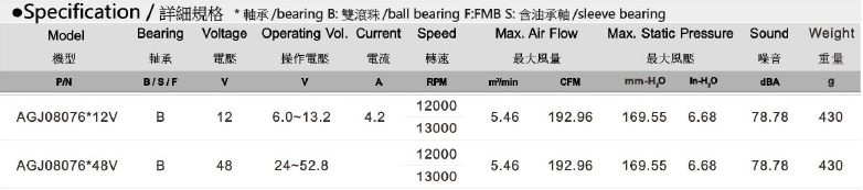 AGJ08076 规格表