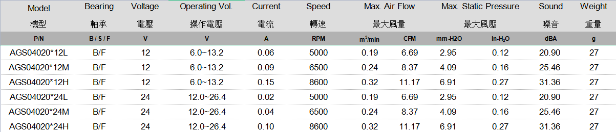AGS04020 规格表
