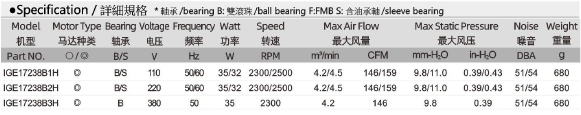 IGE17238 规格表