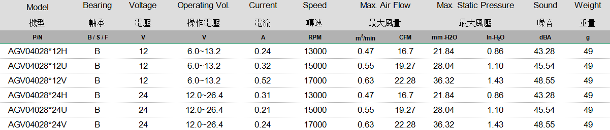 AGV04028 规格表