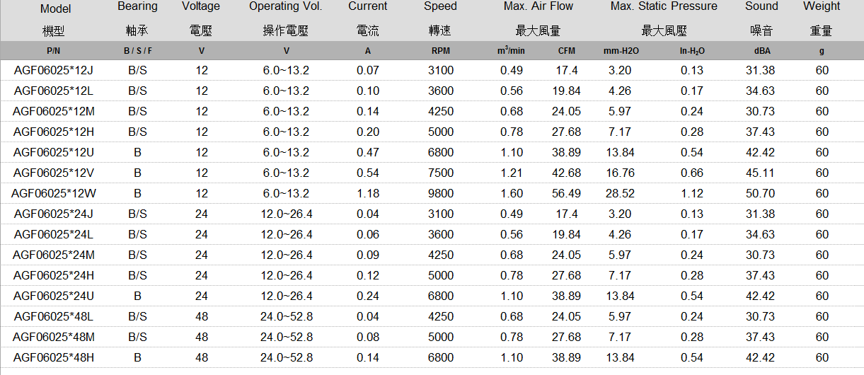 AGF06025 规格表
