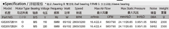 IGE20572 规格表
