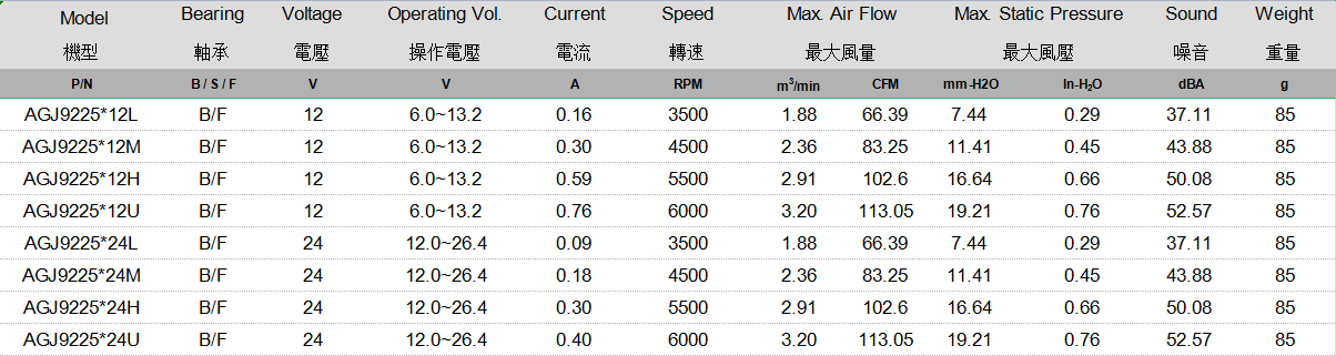 AGJ9225 规格表