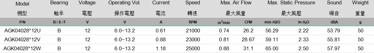 AGK04028 规格表