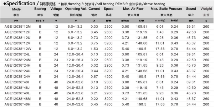 AGE12038 规格表