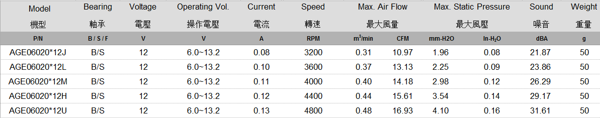 AGE06020 规格表