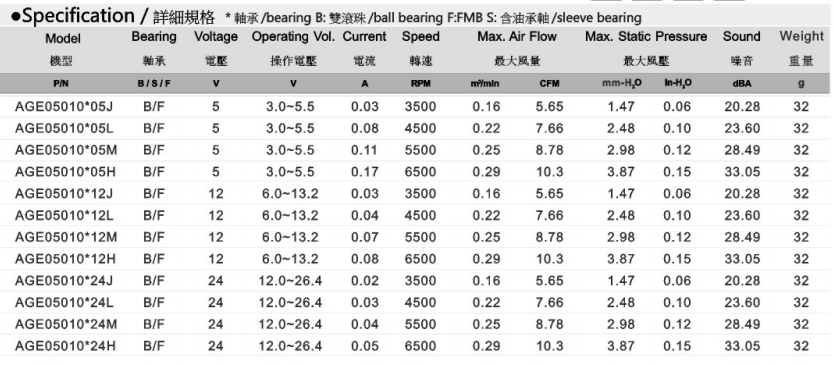 AGE05010 规格表