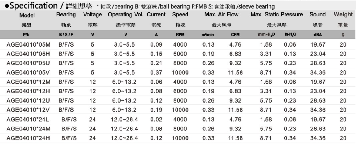 AGE4010 规格表