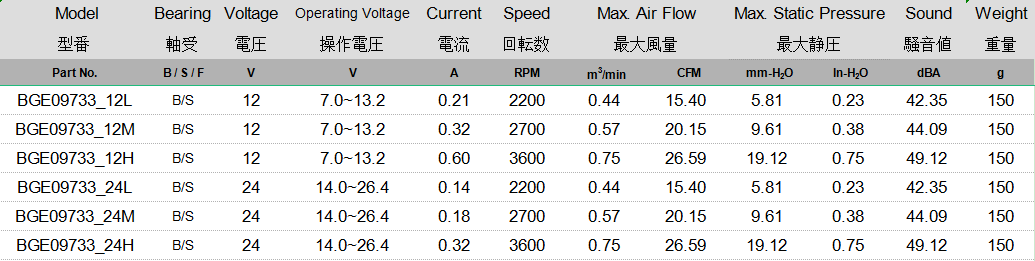 BGE09733 规格表