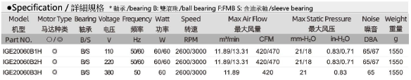 IGE20060 规格表