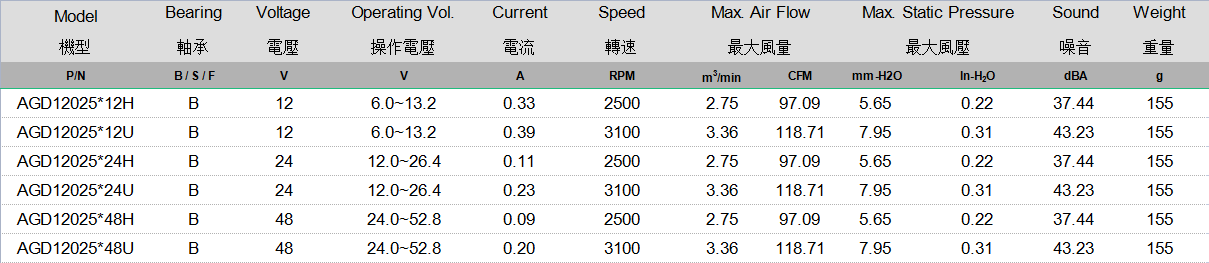 AGD12025 规格表