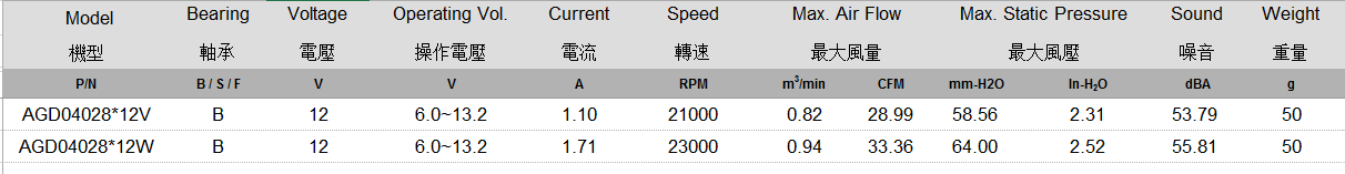 AGD04028 规格表