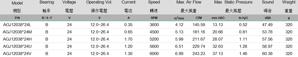 AGJ12038 规格表