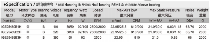 IGE25489 规格表