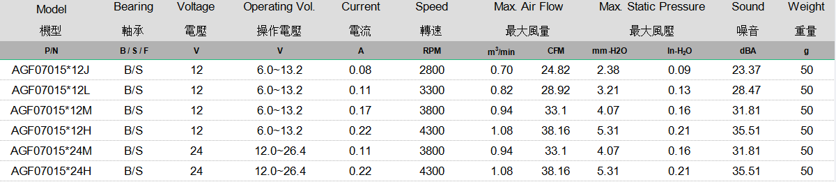 AGF07015 规格表