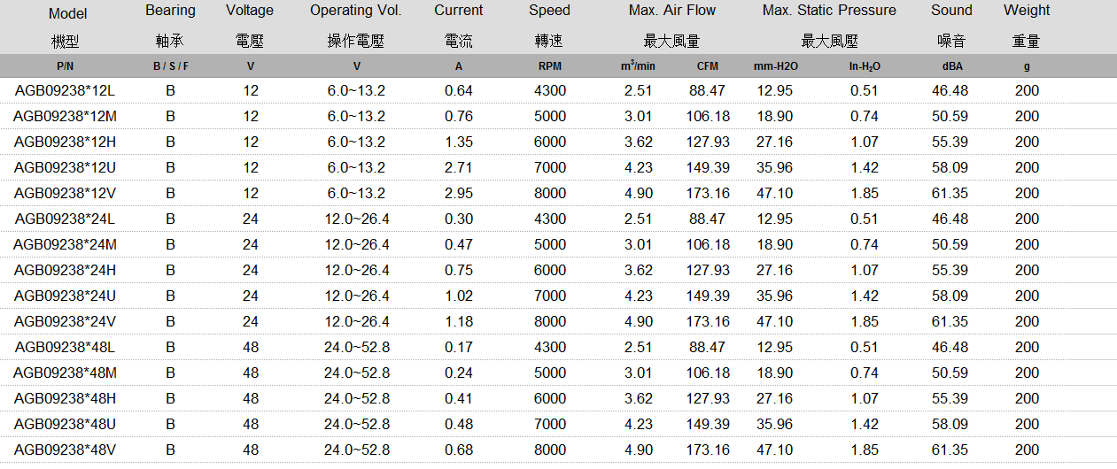 AGB09238 规格表