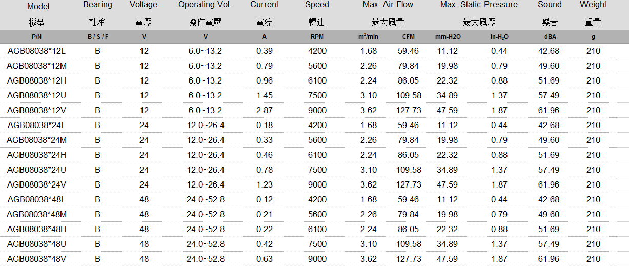 AGB08038 规格表
