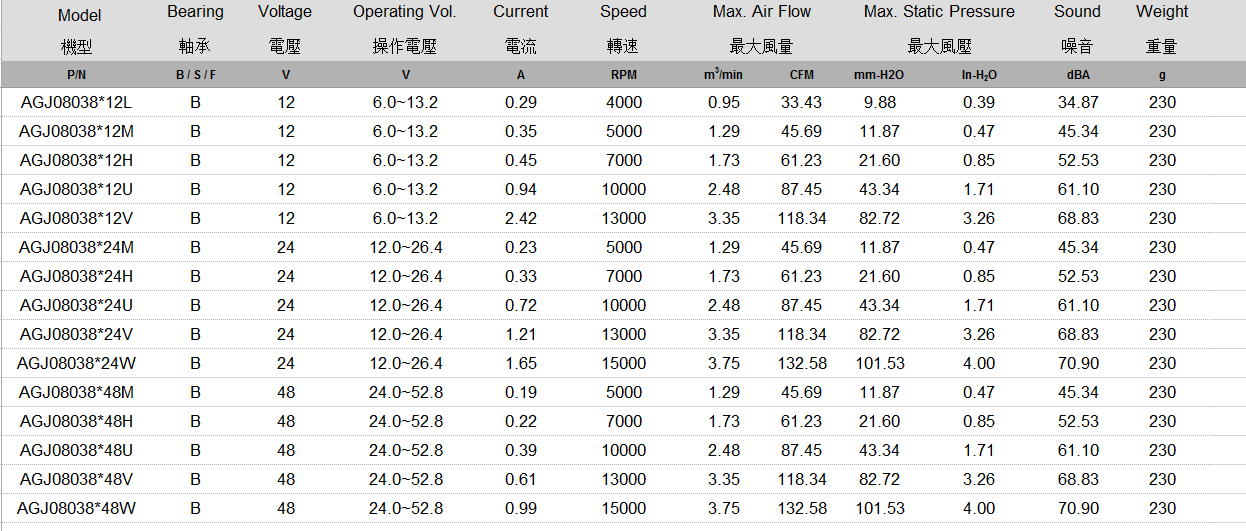 AGJ08038 规格表
