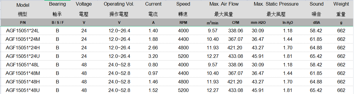AGF15051 规格表