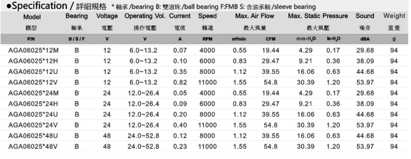 AGA06025 规格表