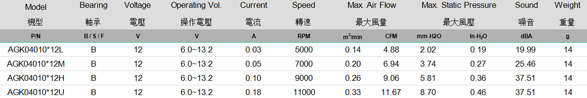AGK04010 规格表