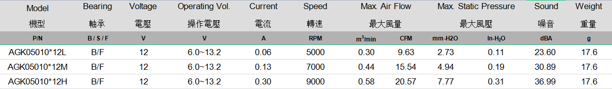 AGK05010 规格表