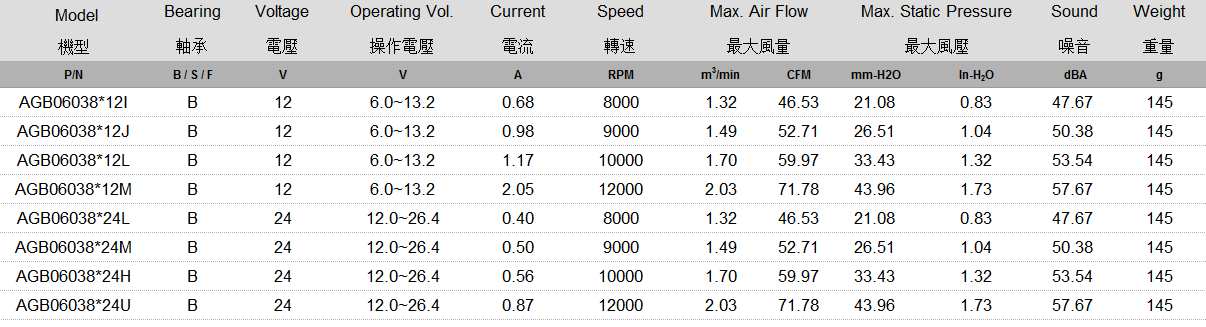 AGB06038 规格表