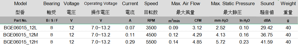 BGE06015 规格表