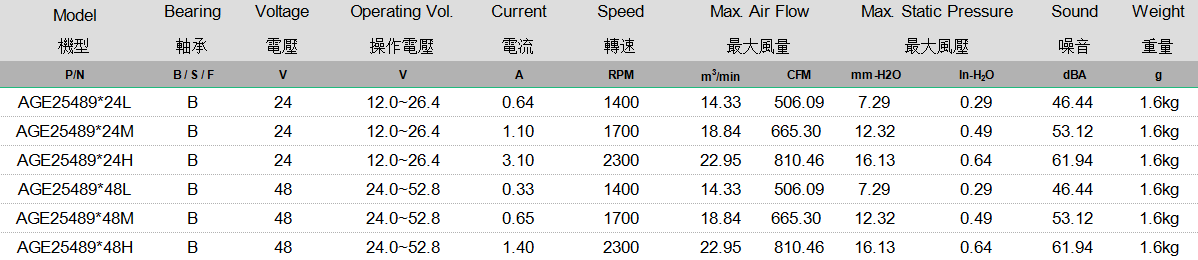 AGE25489 规格表