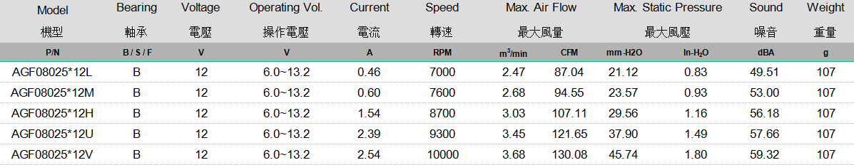 AGF08025 规格表