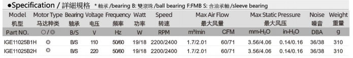 IGE11025 规格表