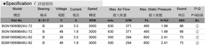 BGN19069 规格表