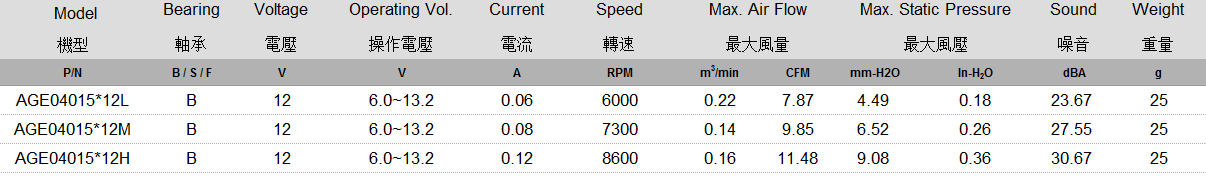 AGE04015 规格表