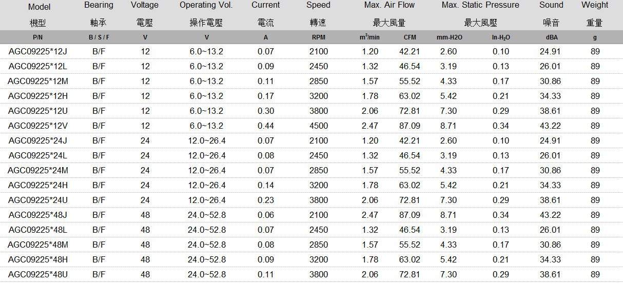 AGC09225 规格表