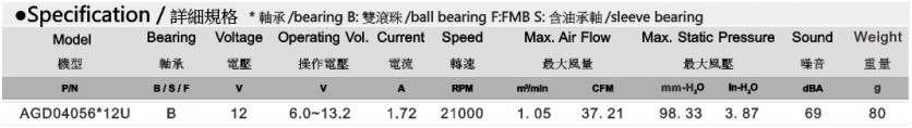 AGD04056 规格表