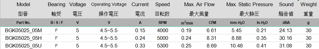 BGK05025 规格表