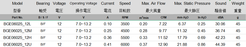 BGE06025 规格表